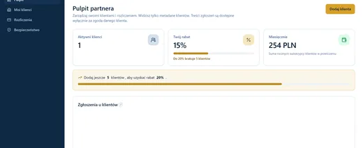 Zrzut pulpitu partnera: kafle z liczbą aktywnych klientów, progiem rabatu i kwotą miesięczną.